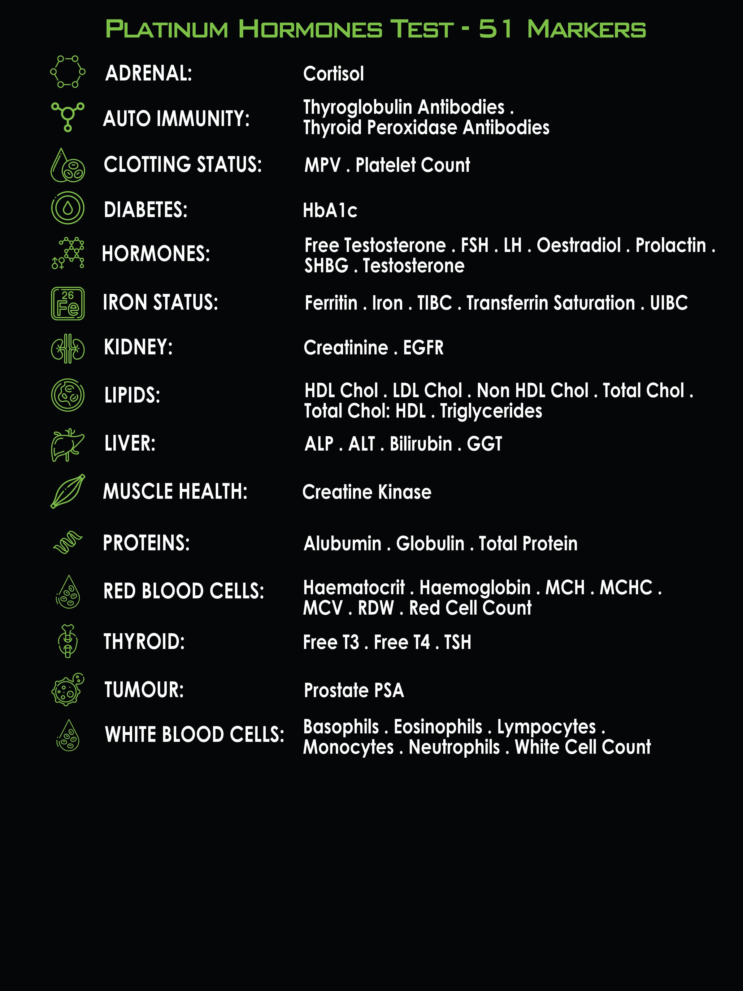 HEAL Labs Platinum Hormone Blood Test Kit | Monitor, Manage & Maintain ...